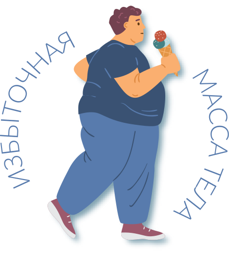 Избыточная масса тела